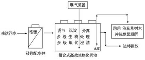 污水處理流程圖