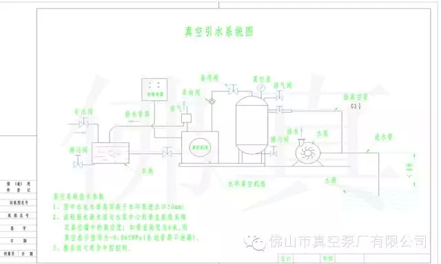 （真空引水系統(tǒng)圖）
